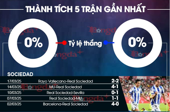 kimsa sòng bạc Sòng bạc